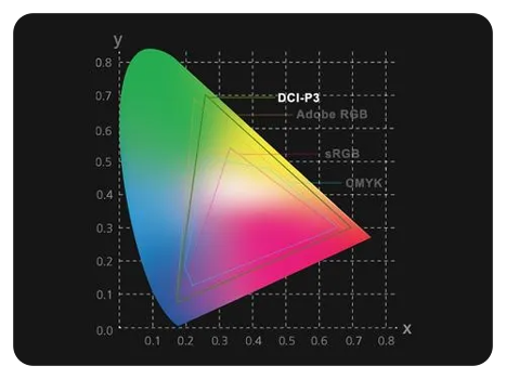 ASUS ROG STRIX DCI-P3 Colour Gamut