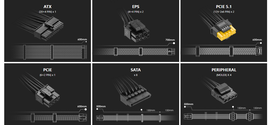 Full image of connectors also listed in specifications